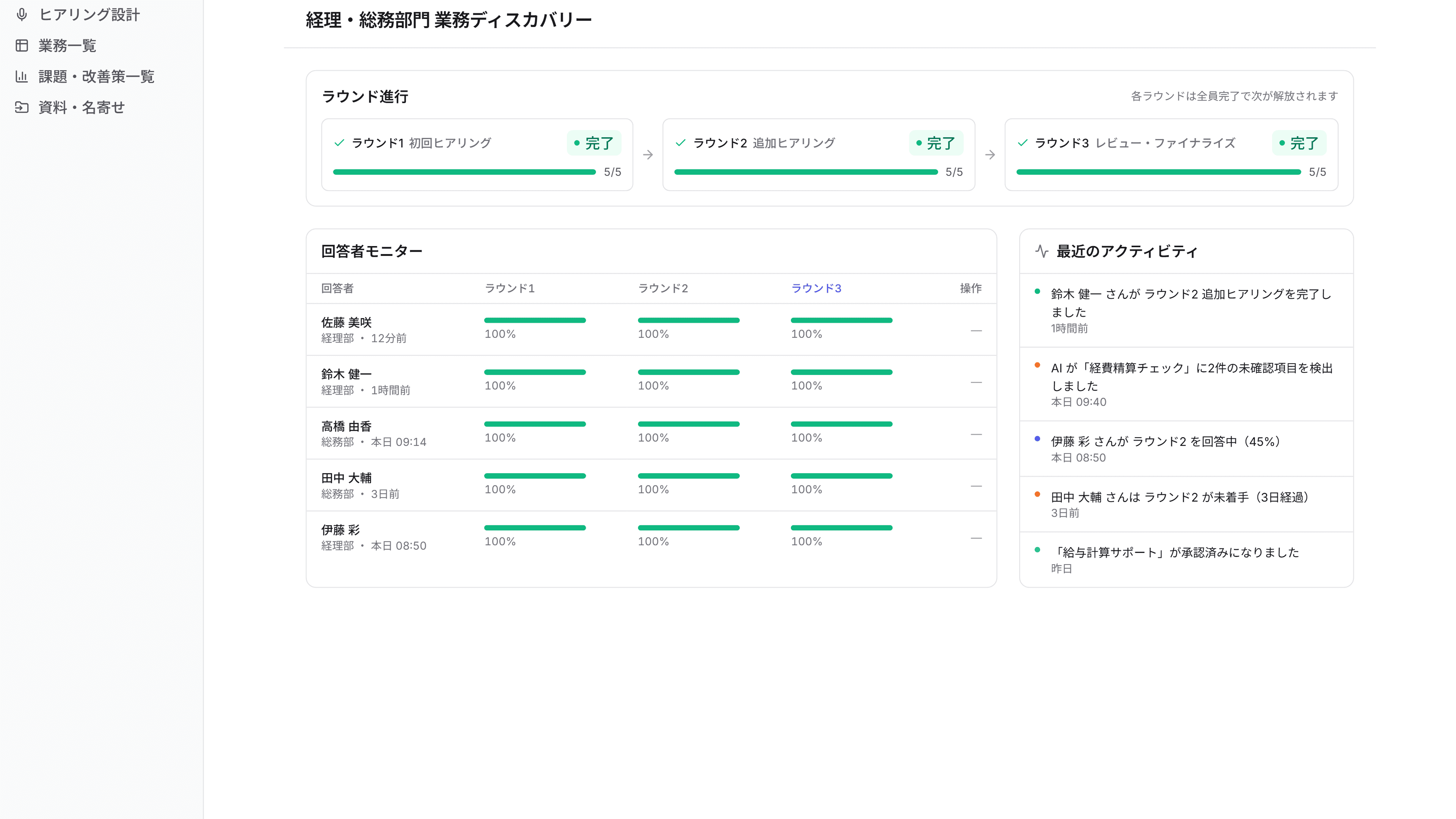 進捗ダッシュボードの実画面